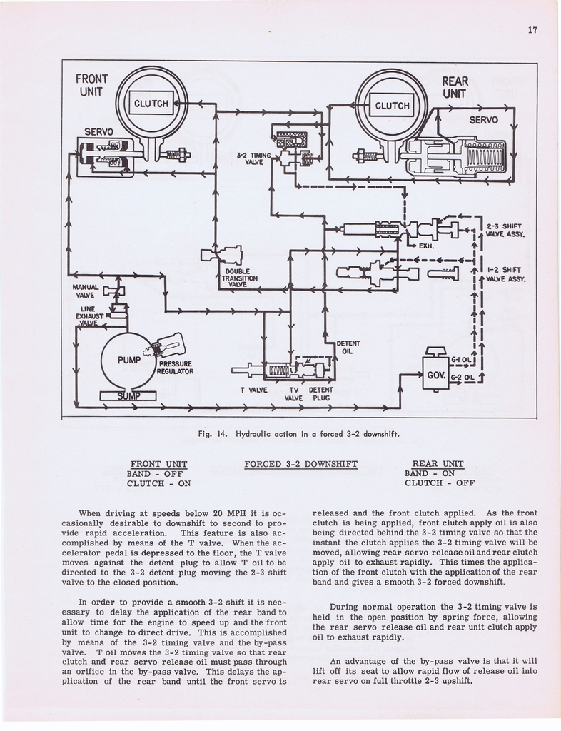 n_Hydramatic Supplementary Info (1955) 009.jpg